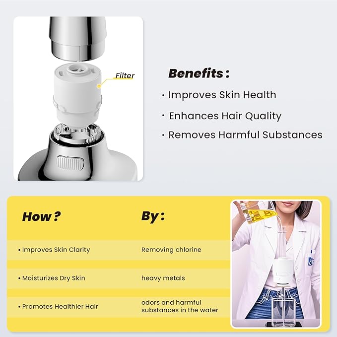 Filtered Shower head, Rain Shower Head with Filter, High Pressure Shower Filter Head for Hard Water, 99% REMOVAL for Chlorine, Heavy Metals, Improves Skin & Hair, Chrome Polish