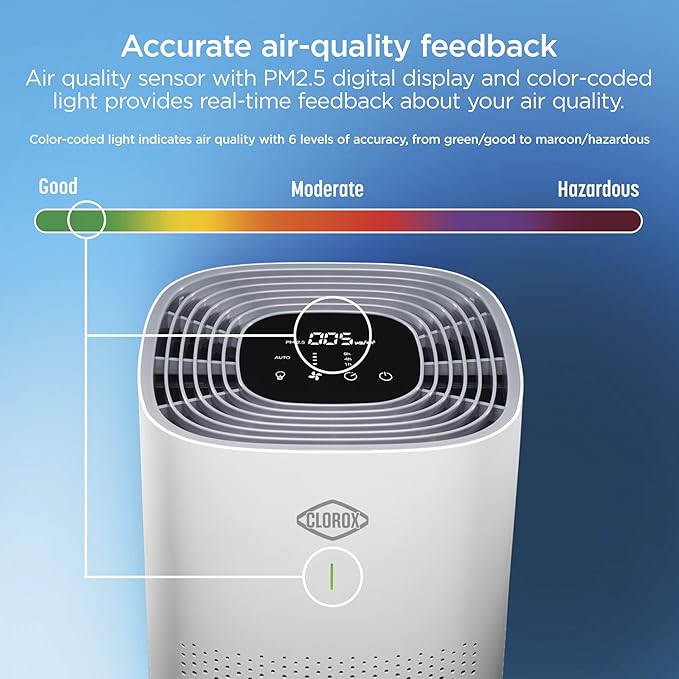 Clorox Air Purifiers for Home, True HEPA Filter, Large Rooms up to 1,500 Sq Ft, Removes 99.9% of Mold, Viruses, Wildfire Smoke, Allergens, Pet Allergies, Dust, AUTO Mode, Whisper Quiet