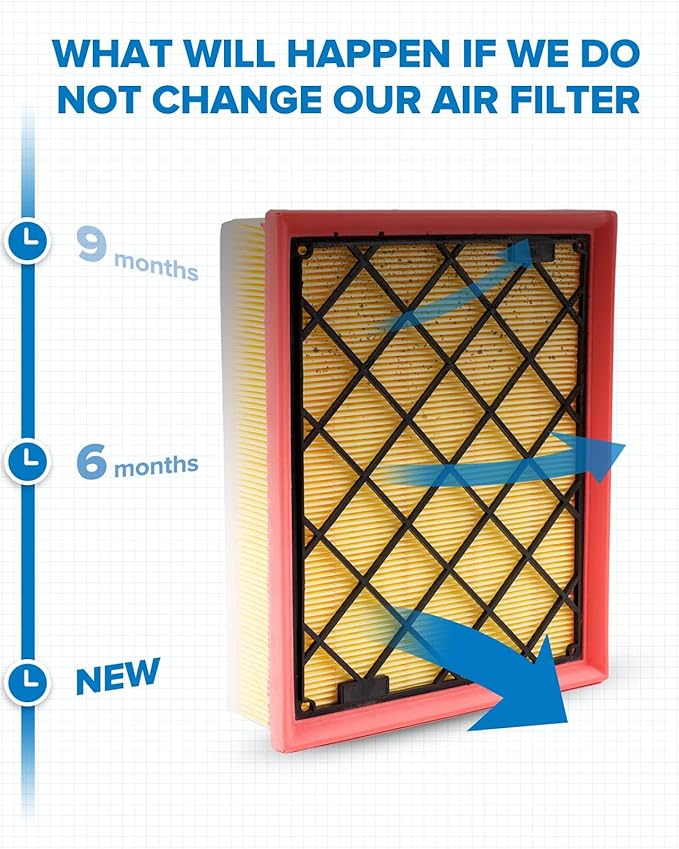 PHILTOP Engine Air Filter CA11480 Replacement for Ford Fusion 2013-2020, Edge 2015-2024, GT 2017-2022 & Lincoln Continental 2017-2020, MKX 2016-2018, MKZ 2013-2020, Nautilus 2019-2023