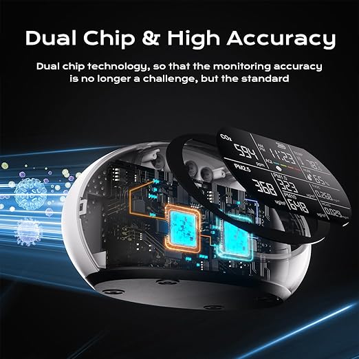 12 in 1 Air Quality Monitor Indoor, Portable Indoor Air Quality Meter for CO2, Temperature (°F), Humidity, VOC, PM2.5, PM1.0, PM10 & Time Display, CO2 Detector for Home