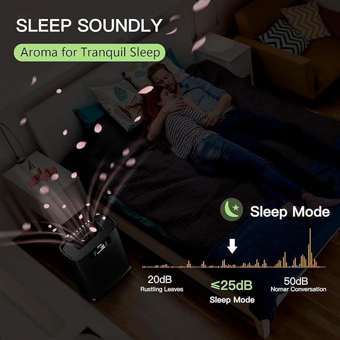 Air Purifiers for Home Large Room Up to 1300 Ft², with Air Quality Monitor PM2.5、HEPA Sleep Mode、Aromatherapy for Allergies, Pet Hair, Pollen in Bedroom, AP2301, Black