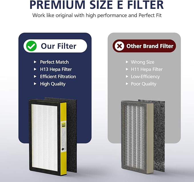 FLT4100 Replacement Filter E for AC4100, AC4100CA, AC4150BL, AC4150PCA, AC4150P Technologies Models, 2 x Hepa Filter + 4 x Activated Carbon Pre-Filter