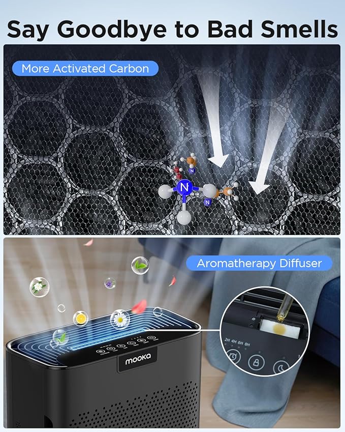 Air Purifiers for Home Large Room 2200 Ft² with Washable Filters, MOOKA HEPA Filter Pet Air Purifier for Bedroom with Fragrance, Air Cleaner for Smoke Dust Pollen Pets Hair Odor, KJ190L Black