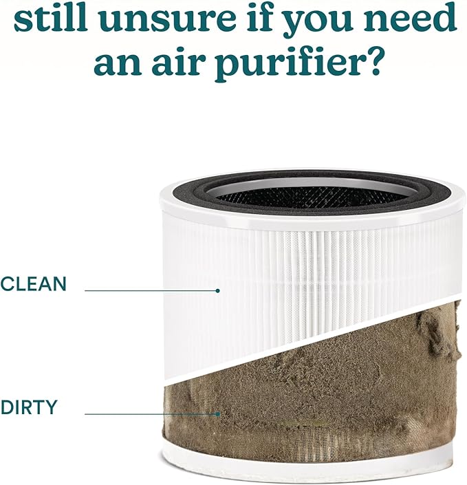 Homedics 3-in-1 HEPA-Type Replacement Filter for AP-H400 – H13 HEPA, Activated Carbon & Prefilter – Captures Allergens, Dust, Smoke, Odors, VOCs – Lasts 12 Months – AP-H400FL