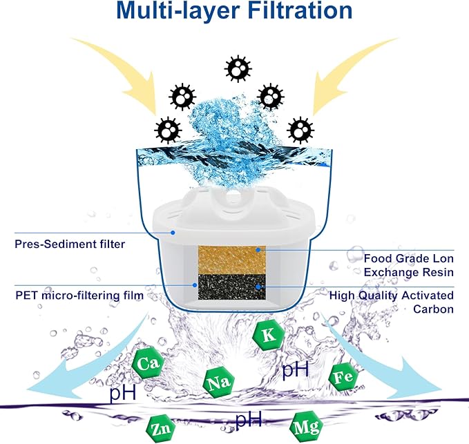 Replacement Filter Compatible with Brita Mavea 1001122,Maxtra,Maxtra+ and LEVOIT Pitcher Water Filter cartridges with Lead&Arsenic Removal (Pack of 3)
