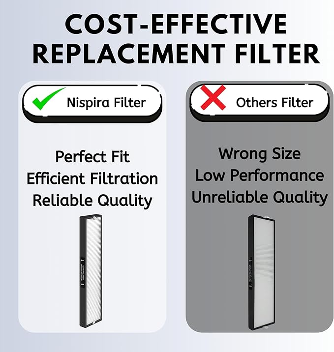 Nispira 182550 Filter Replacement Compatible with Bionaire BAP536UV-U Holmes HAP537UV / 2141139 Air Purifier, 1 Pack (HEPA + Carbon)