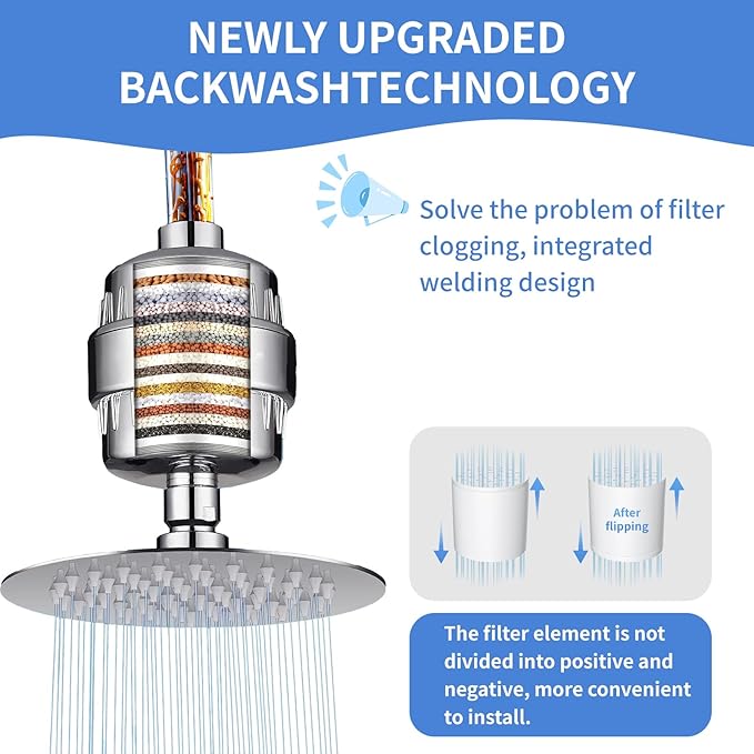 4 Pack 20 Stage Shower Filter Universal Replacement Cartridge- Removes Chlorine, Heavy Metals, Iron, Other Sediments, Water Softener with High Output,Fit Any Similar Design Shower Water Filter