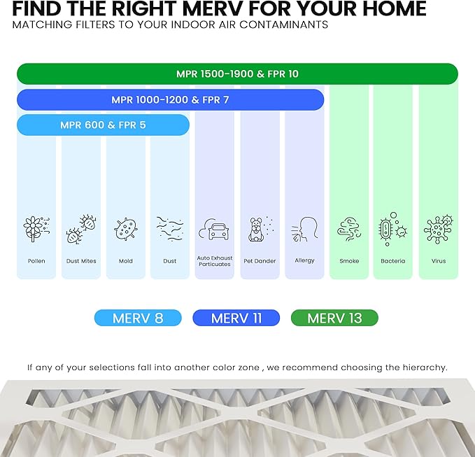 Maycold MERV 8 16x20x4 Furnace Air Filters (2-Pack), Pleated HVAC AC Filters – Actual Size 15.88” x 19.88” x 4.31”, For Residential or Office Use, Individually Wrapped in Plastic