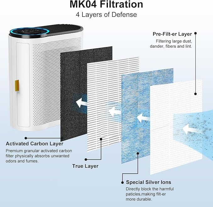 MK04 Air Filter Replacement Compatible With Aroeve MK04 MG04-JH Air Filter Replacement For Pet Dander,4 Pack Replacement Filter For Bedroom And Office, Compared to Part #MK04LX
