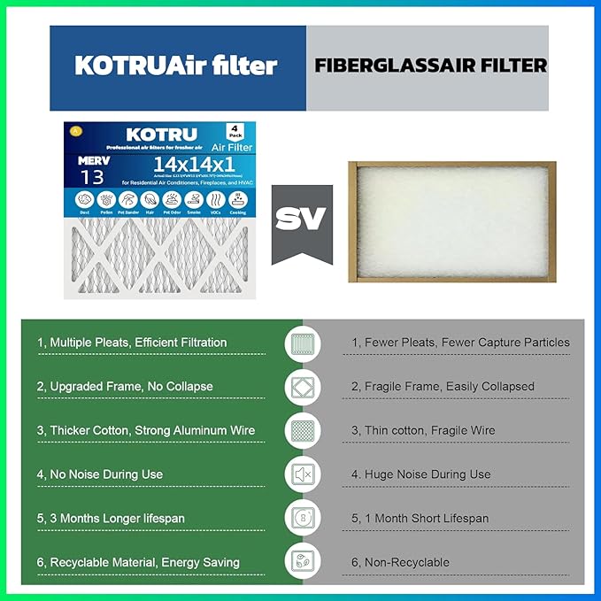 Air Filter14x14x1 MERV 13 (4-Pack) Electrostatic Pleated Air Filter for Residential Air Conditioners, Fireplaces, and HVAC Air Filters Replacement (Actual Size: 13.75 x 13.75 x 0.75 inches)