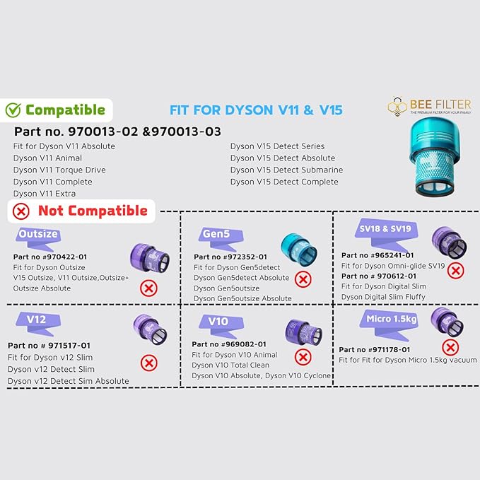 Dyson V15 Filter, 1-Pack Premium True HEPA Replacement Filter Compatible with Dyson V15 Detect, V15 Detect Absolute, V15 Submarine, V15 Detect Filter, V11 Animal Filter, V11 Filter, Part no. 970013-02