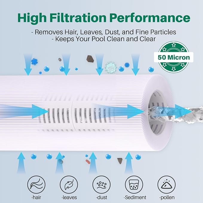 TOREAD 4CH-949 Spa Filter Replaces PWW50L, FIL50-5D13H15FCT-3, Filbur FC-0172, SD-01143, 817-4050, Rising Dragon 50, Waterway Teleweir 50 sqft Filter Cartridge 2PACK