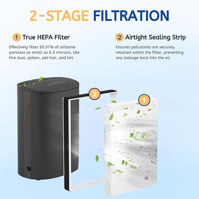 Nispira F2 A2 True HEPA Filter Replacement for Filtrete Room Air Purifier FAP-C02WA-G2, FAP-C03BA-G2, FAP-T03BA-G2, FAP-SCO2W, FAP-SC02N, 2 Packs