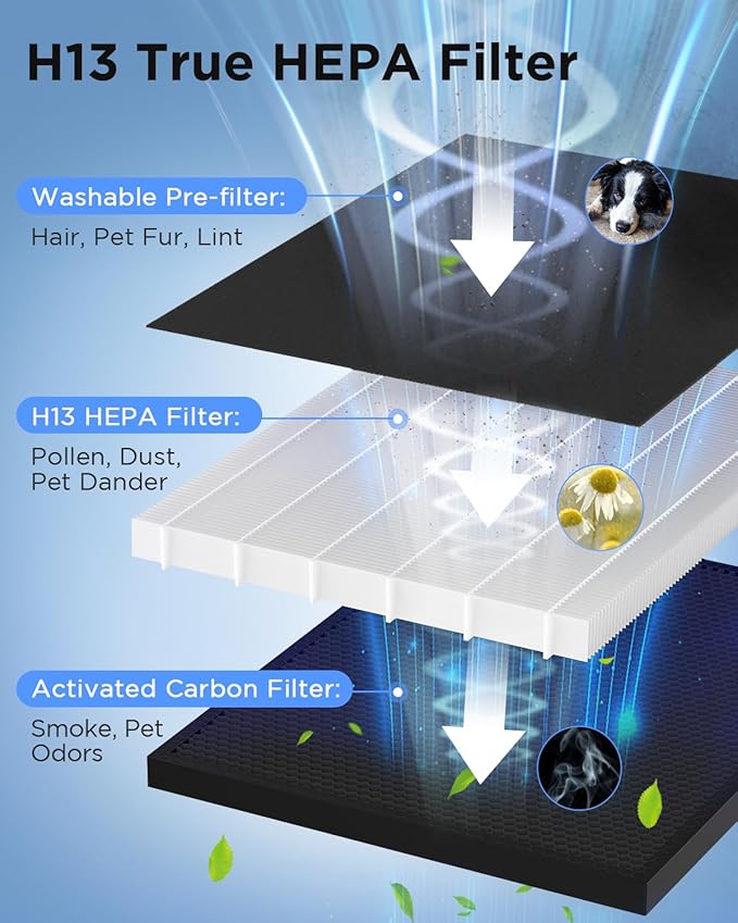 Air Purifiers for Home Large Room 2200 Ft² with Washable Filters, MOOKA HEPA Filter Pet Air Purifier for Bedroom with Fragrance, Air Cleaner for Smoke Dust Pollen Pets Hair Odor, KJ190L Grey