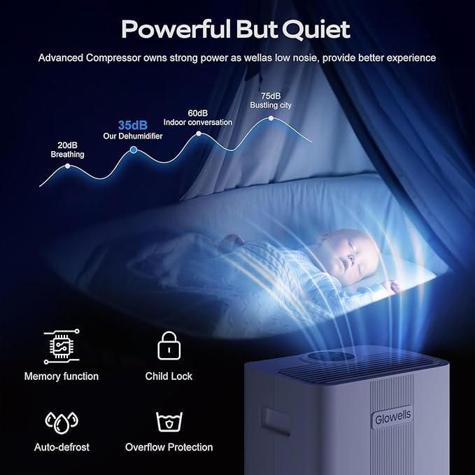 1600 Sq.ft Dehumidifiers for Home, Glowells 21 Pints Dehumidifier with Drain Hose for Basement, Smart Humidity Control Moisture Removal, 3 Operation Modes for RV, Bathroom, Bedroom