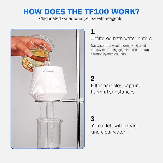 Outlet Dreamwills TF100 Bath Filter For Tub-Certified 15-Stages Bathtub Water Filter, Reduce 99% Heavy Metal, Chlorine,Hard Water Softener For Sensitive Skin,Body, Hair, BPA-Free|2500 Gallons