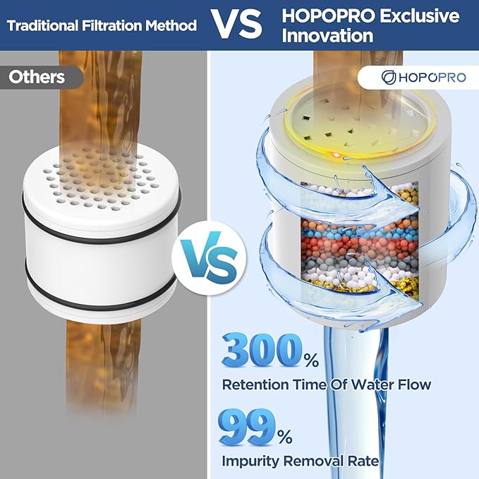 High Flow Filtered Shower Head, HOPOPRO 5 Modes High Pressure Fixed Showerhead with Filter, 2-In-1 Shower Head Filter for Hard Water, Remove 99% Chlorine, Improves Skin Hair Condition (6 Inch Gold)