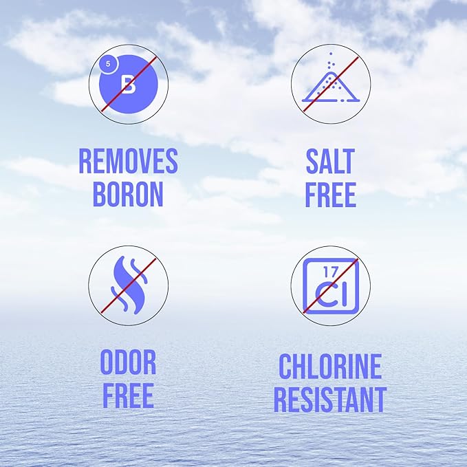 MR LP-4040 Commercial Reverse Osmosis RO Membrane Element 4"x40" with 99.7% Salt Rejection, Low Pressure Energy Efficiency, Versatile and Easy Installation Process