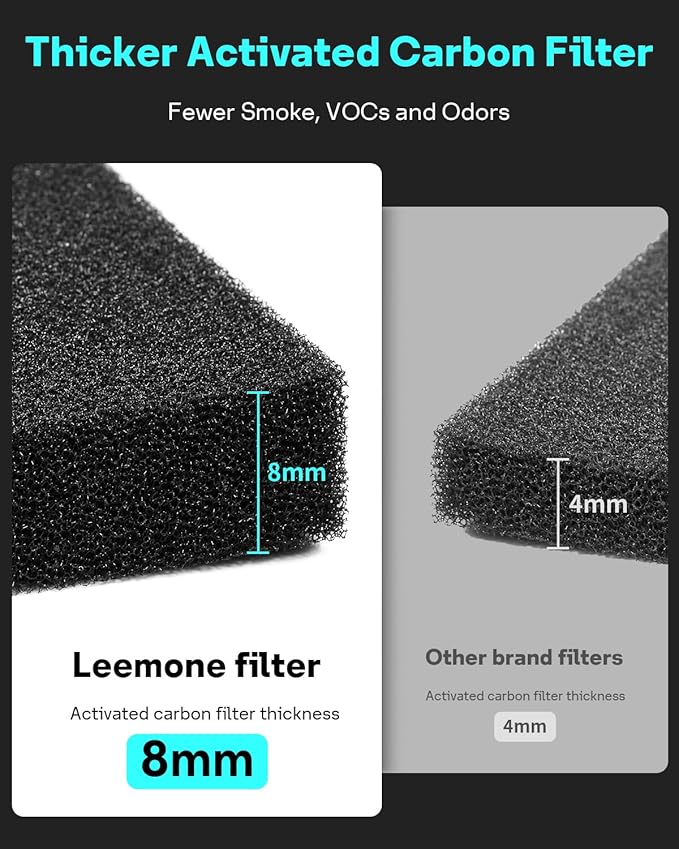 Leemone 411 SmokeBlock Filter Replacement Compatible with Blueair Blue Pure 411, 411 Auto, 411+ Air Purifier, Blue Pure 411 Series Replacement Filter, 2 Pack