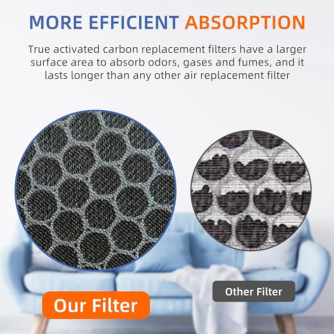 HSP002 True HEPA Filter Replacements for Air Purifier Filters HSP002,3 in 1 H13 True HEPA Filter with Activated Carbon Pre-Filter