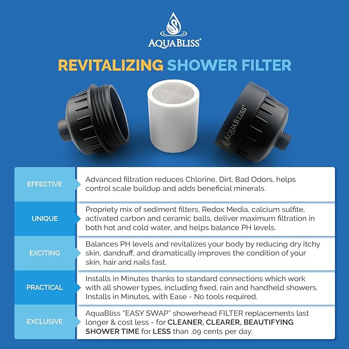 AquaBliss High Output Revitalizing Shower Filter - Reduces Dry Itchy Skin, Dandruff, Eczema, and Dramatically Improves The Condition of Your Skin, Hair and Nails - Matte Black (SF100-BK)