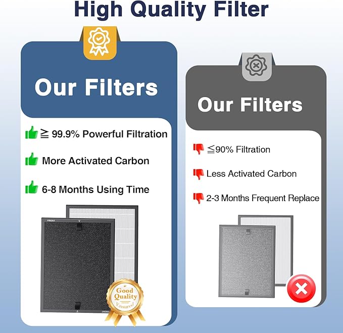 HAP602 Replacement Filters for ECOSELF HAP602/ HAP602WF Air Purifier, 3-IN-1 HAP602 Hepa Filter Replacement, High-Efficient Filtration for Home, 2 Pack