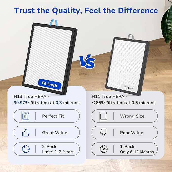 Fil-fresh Vital 100S Replacement Filter, Compatible with LEVOIT Vital 100S Air Purifier, 3-in-1 H13 True HEPA & Activated Carbon, Replace Vital 100S-RF, White, 2-Pack