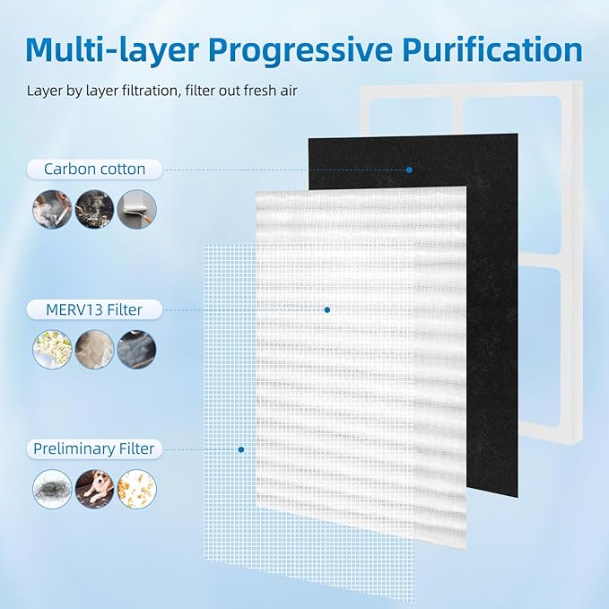 30920 Replacement Filter Compatible with Hunter HEPAtech 30920 fits 30050 30054 30055 30065 30070 30071 30075 30080 30177 30832 30882 30883 37055 37065 Air Purifiers,HEPA Carbon Filter (4 Pack)