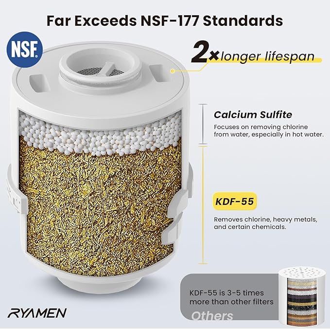 Filtered Shower head, Rain Shower Head with Filter, High Pressure Shower Filter Head for Hard Water, 99% REMOVAL for Chlorine, Heavy Metals, Improves Skin & Hair, Matte Black