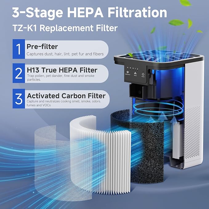 SAKEGDY TZ-K1 Replacement Filter Compatible with ToLife TZ-K1 Air Clean Purifier, AROEVE MK01 MK06 / Kloudi DH-JH01/FreAire KN-6391RGB，3-in-1 H13 HEPA Filter for Smoke Pollen Dander, 2 Pack (White)
