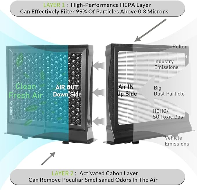 CF10930,Cabin Air Filter with activated carbon particle for Subaru,2016-2017 Crosstrek,2009-2018 Crosstrek,2008-2016 Impreze,2012 Impreze R,2008-2011 Impreze Sport,2012-2021 Wrx,Wrx Sti,Xv Crosstrek.