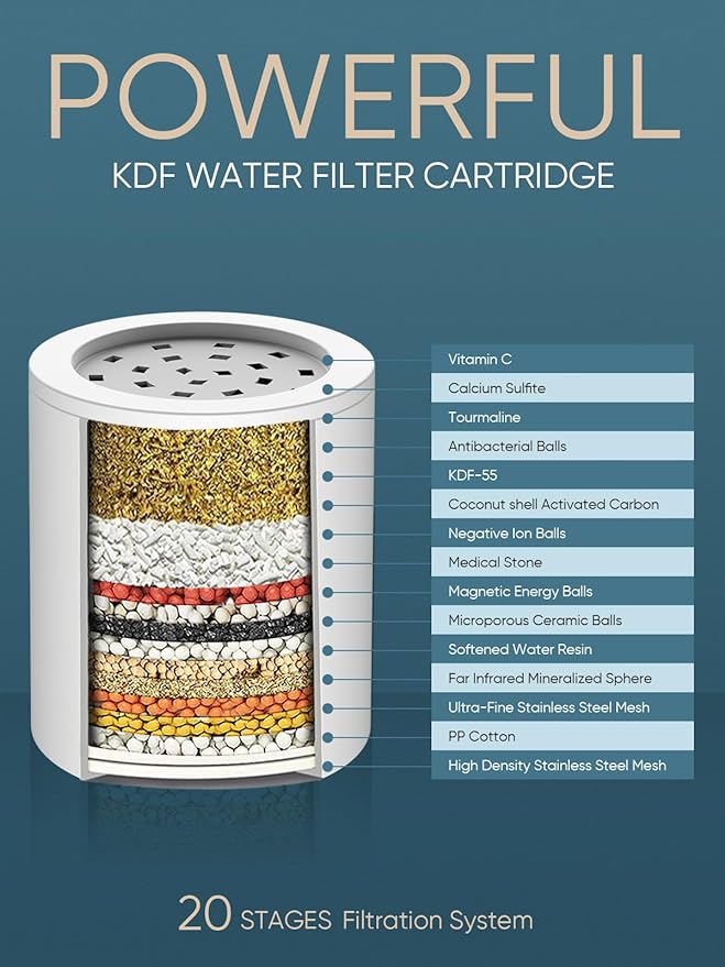 Cobbe High Output Shower Filter for Hard Water - Extra 2 Replaceable Cartridges - Removing Chlorine and Harmful Substance, and Dramatically Improves The Condition of Your Skin, Hair and Nails - Chrome