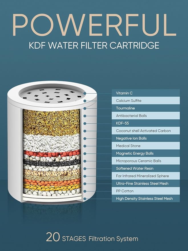 Cobbe Shower Filter for Hard Water Shower Head Filter - with 2 Replaceable Filter Cartridges - High Output Shower Water Filter for Removing Chlorine and Harmful Substance, Chrome