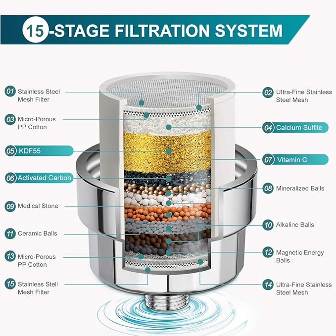 ADOVEL High Output Shower Head and Hard Water Filter, 15 Stage Shower Filter Removes Chlorine & Harmful Substances, Water Softener Showerhead for Bathroom, Rain Shower, 1 Replaceable Filter Cartridge