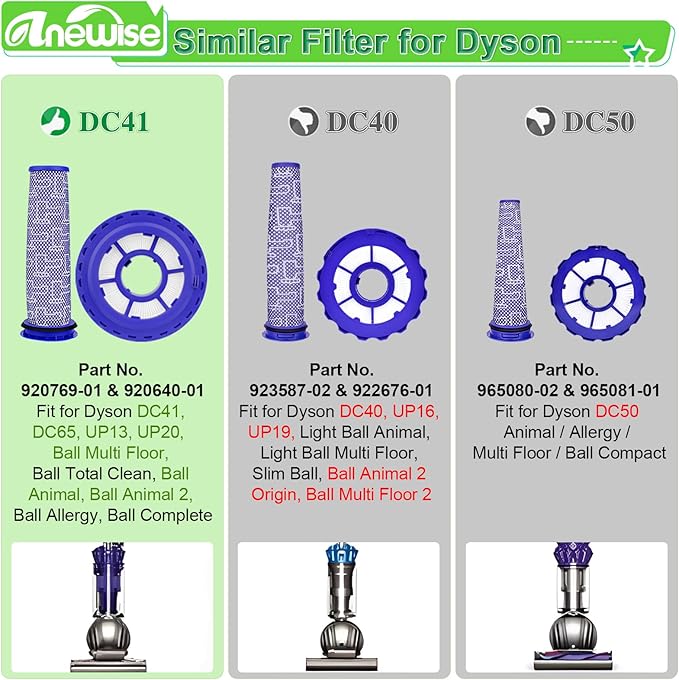 Filter Replacements for Dyson DC41, DC65, DC66, UP13, UP20 Multi Floor, Ball and Animal Vacuum, 2 Post Filters & 2 Pre Filters, Replaces Part # 920769-01 & 920640-01