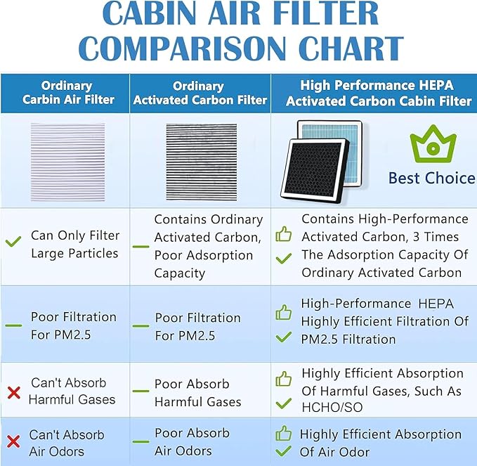 CF10134 CP134 Cabin Air Filter with Activated Carbon For Honda 2003-2021 Accord 2007-2016 CRV 2006-2015 Civic Acura 2007-2011 CSX / 2013-2021 ILX / 2007-2022 MDX RDX, AT134, RLX, TLX, TSX, ZDX