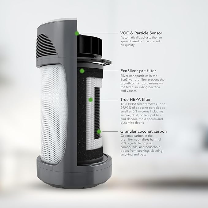 Hunter HP980 Air Purifiers for Home Large Room and Bedroom. Industrial Strength True HEPA Air Purifier for Pets, Odors, Allergens, Smoke, Dust, VOC's. Cleans 3225 Ft² Per Hour.