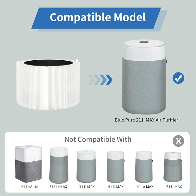 2 Pack 211i Max Replacement Filter Compatible with Blue Pure 211i Max Air Purifier, Activated Carbon Filter, Compare to Part #F2MAX