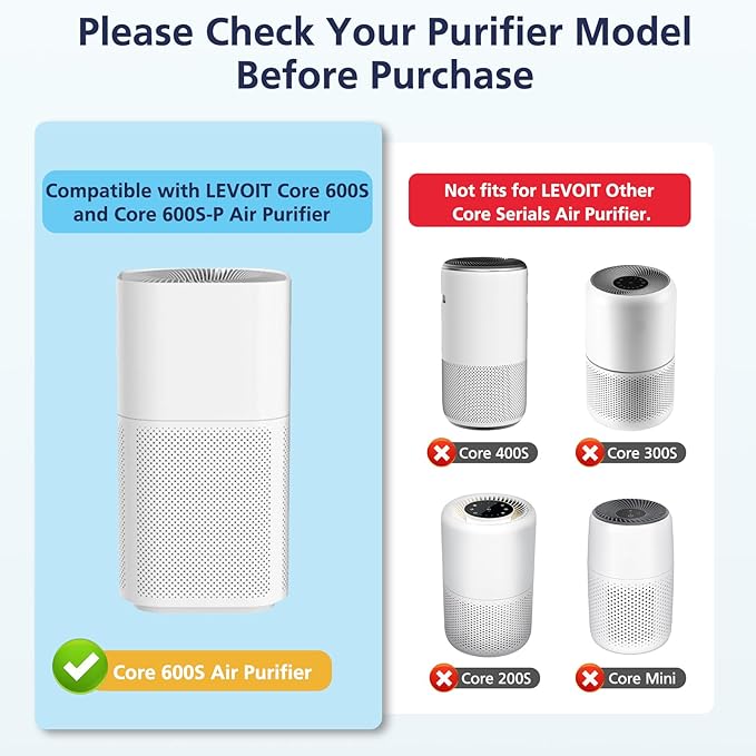 Core 600S Smoke Re-mover Replacement Filter for LEVOIT Core 600S & Core 600S-P Air Purifier, 4-in-1 HEPA Filter and High-Efficiency Activated Carbon, Core 600S-RF-SR, 1 Pack