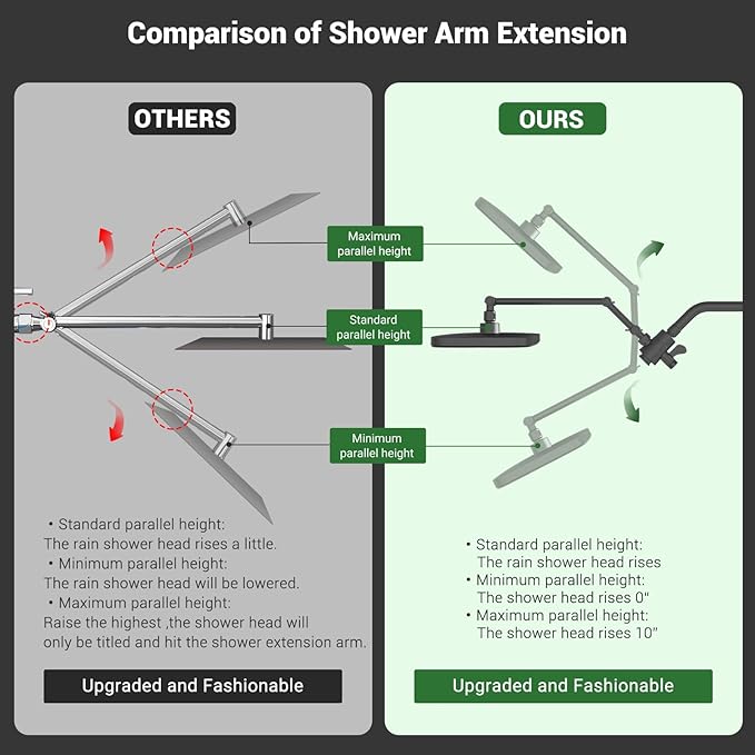 High Pressure Rain Shower Head with Handheld Spray Combo,10 Sprays Handheld Shower Head, Detachable Shower head Built-in Magnetic Docking and Power Jets (Black)