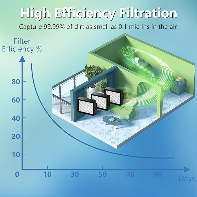 Improvedhand Filters Replacement for i-Robot Roomba E I & J Series i1+ i3 i3+ i4 i5/plus i6 i6+ i7 i7+/plus i8 i8+ E5 E6 E7 Vacuum Cleaner parts 4639161,6 Pack High Efficiency Filters+1 Cleaning Brush