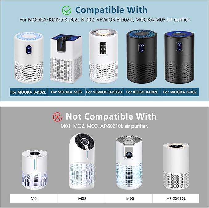 B-D02L/M05 Replacement Filter, Compatible with MOOKA B-D02L & M05, for VEWIOR B-D02U, for KOIOS B-D02L, for Tailulu D10 Air Purifi-er, H13 HEPA Filter for MOOKA B-D02L Replacement Filter, 2 Pack