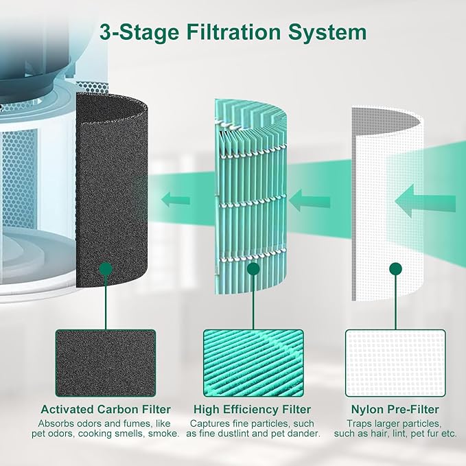 2 Pack Core 300/Core P350 Compatible with LEVOIT Core P350/Core 300 and Core 300S, Grade True Filter High-Efficiency Activated Carbon, Compare to Part # Core 300-RF (300-green-2Pack)