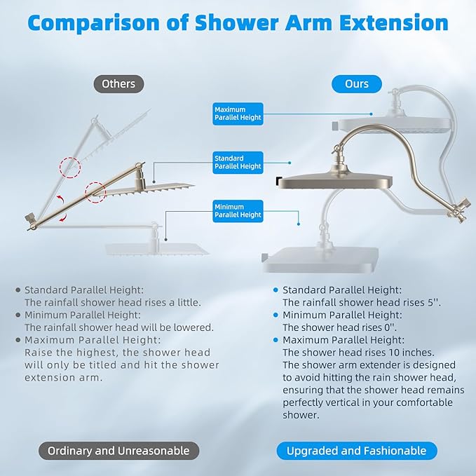 Hibbent 5-spray 13'' Dual Filtered Rainfall Shower Head Combo, High Pressure 10-setting Handheld Shower Head with 12'' Adjustable Extension Arm, 20 Stage Shower Filter, 71'' Hose, Brushed Nickel