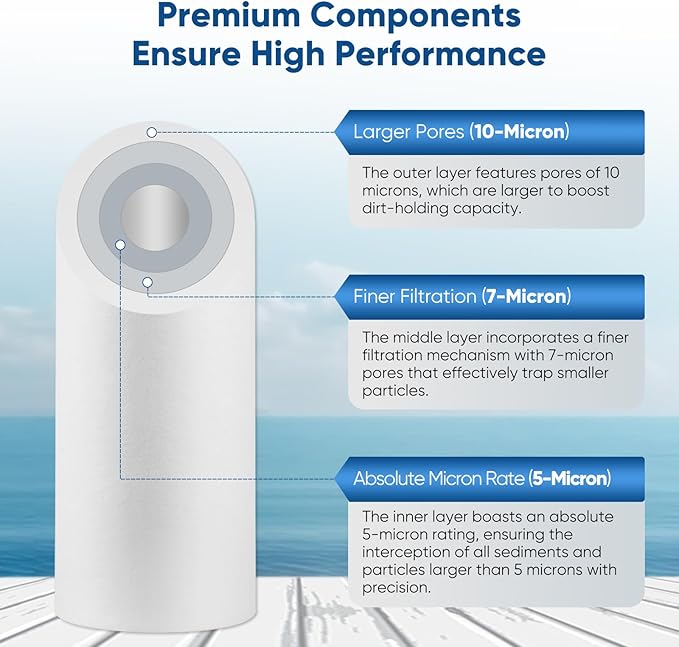 PUREPLUS 5 Micron 4.5"x10" Whole House Water Filter Combo, with Sediment and Activated Carbon Block Filter, Replacement for WGB21B, F2WGB21B, RFC-BBSA, HD-950, WFHD13001B, WFHDC8001, CB-BB-10, 1PACK