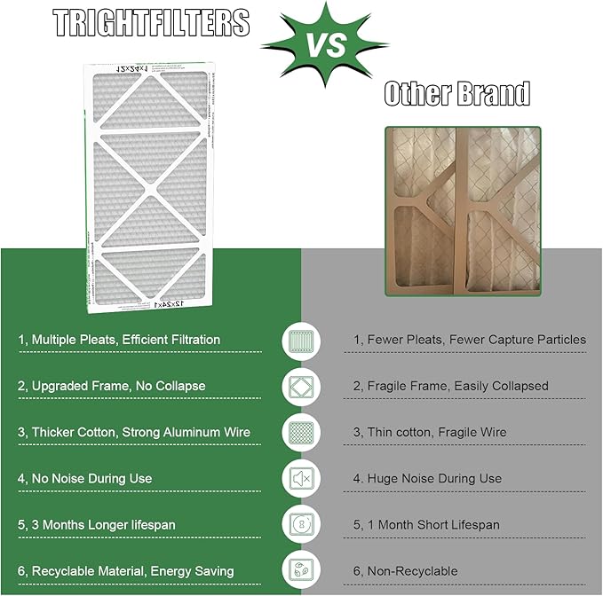 12x24x1 Air Filter 4 Pack, MERV 8 Pleated Dust Defense Air Filters Replacement Air Conditioner HVAC AC Furnace Filter, Durable and Lightweight