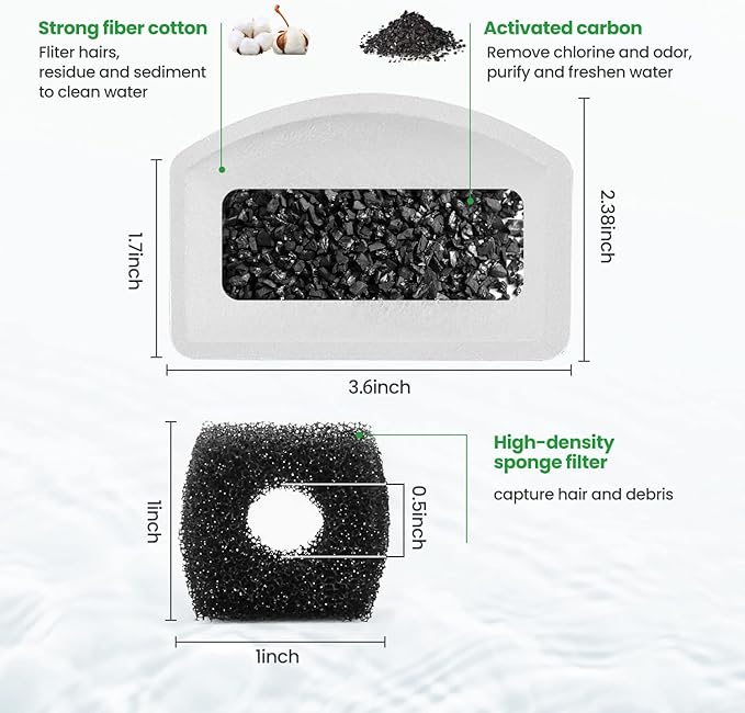 12 Pack Replacement Filters for D60 100oz/3L Automatic Pet Fountain, ZEKIRY Carbon Cat Water Fountain Filters, Triple Filtration Pet Fountain Filter Replacement(6Pcs Pump Filters)