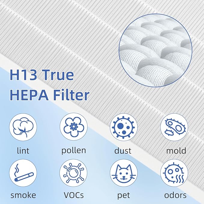 115115 HEPA Replacement Filter A for Winix Plasmawave Air Purifier C535 5300 5300-2 6300 6300-2 P300 AM90 C909 9800,H13 True HEPA Size 21 Filters,4 Pack,White