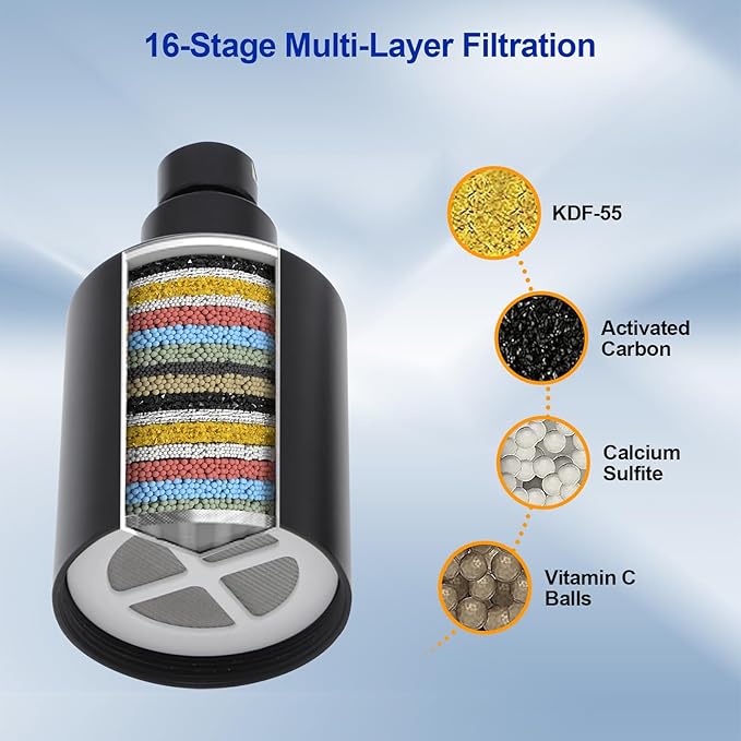 Dcolora Filtered Rain Shower Head – 10 Inch Matte Black 304 Stainless Steel with 16-Stage Water Filter, Nano Titanium Coating, Improves Skin & Hair – Filter Cartridge Included (Black, 8 Inch)