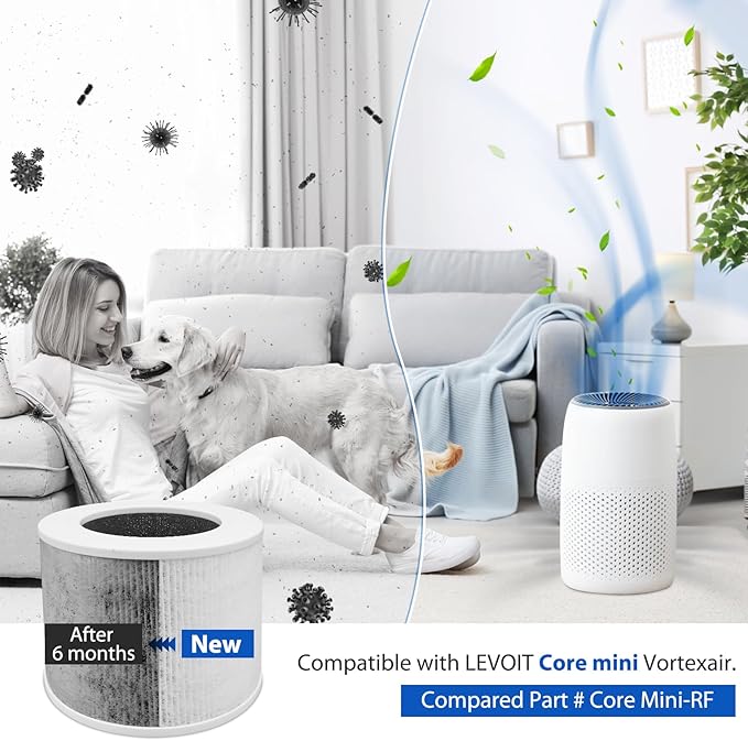 2 Pack Core Mini Filter H13 True HEPA Filters for LEVOIT Core Mini Core Mini-P Air Purifier Replacement Filter 3-in-1 HEPA, High-Efficiency Activated Carbon, Replace Part Core Mini-RF
